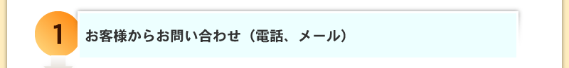 お客様からお問い合わせ（電話、メール）